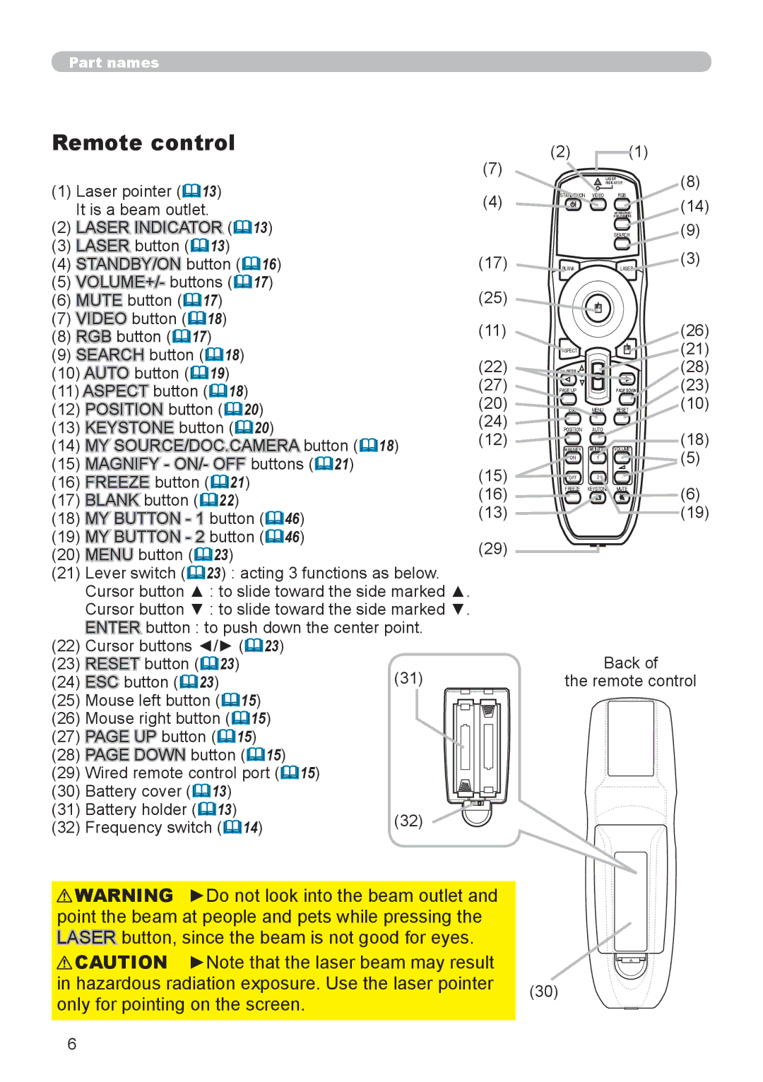 Dukane 9136 user manual Remote control, Laser pointer &13 It is a beam outlet, Enter button to push down the center point 