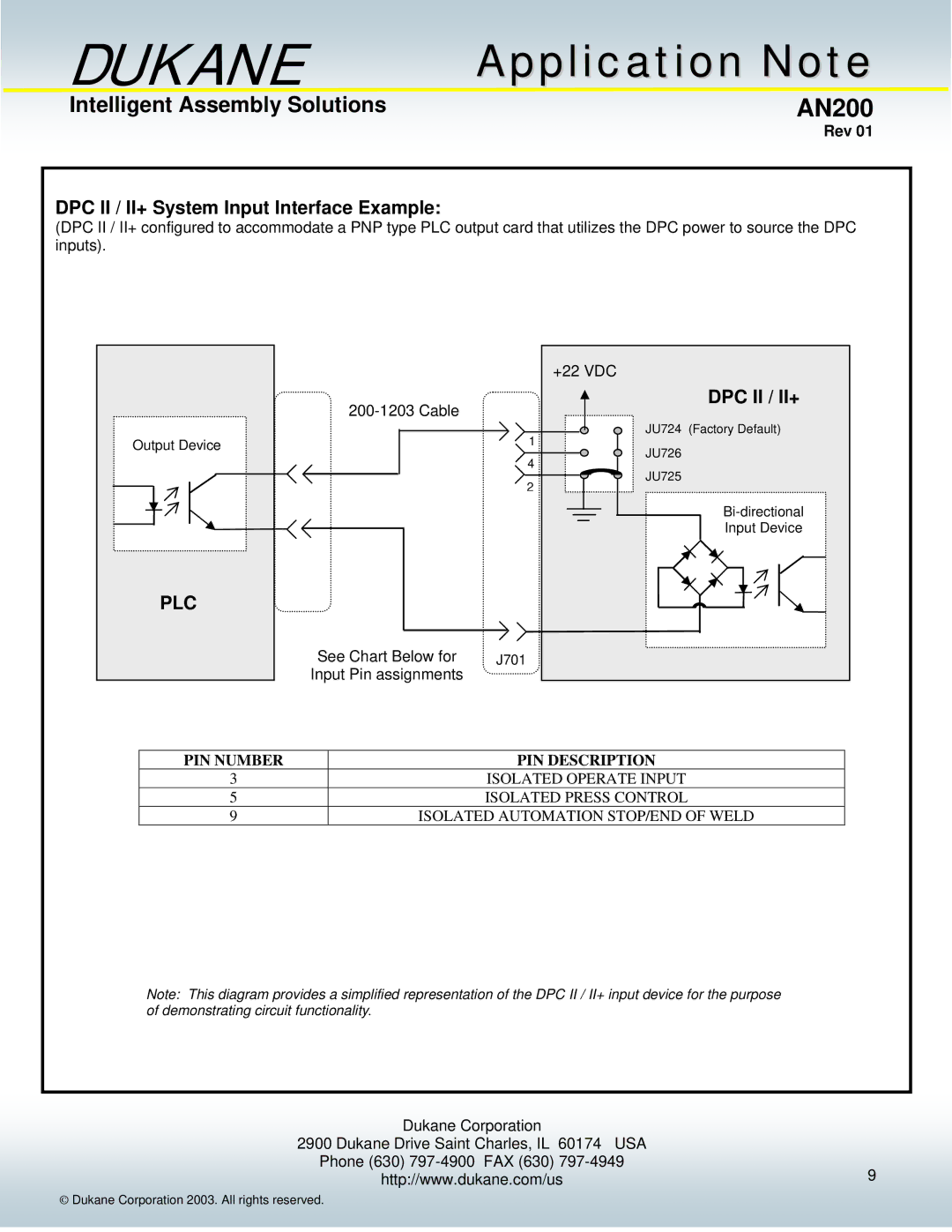 Dukane AN200 manual PIN Number PIN Description 