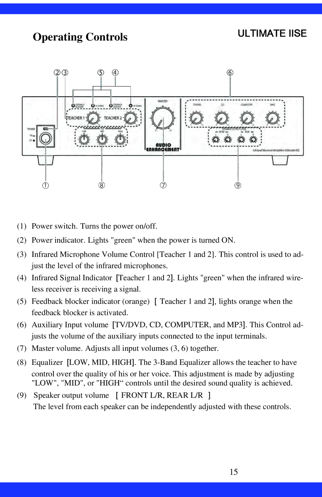 Dukane CAE-20W instruction manual Ultimate Iise 