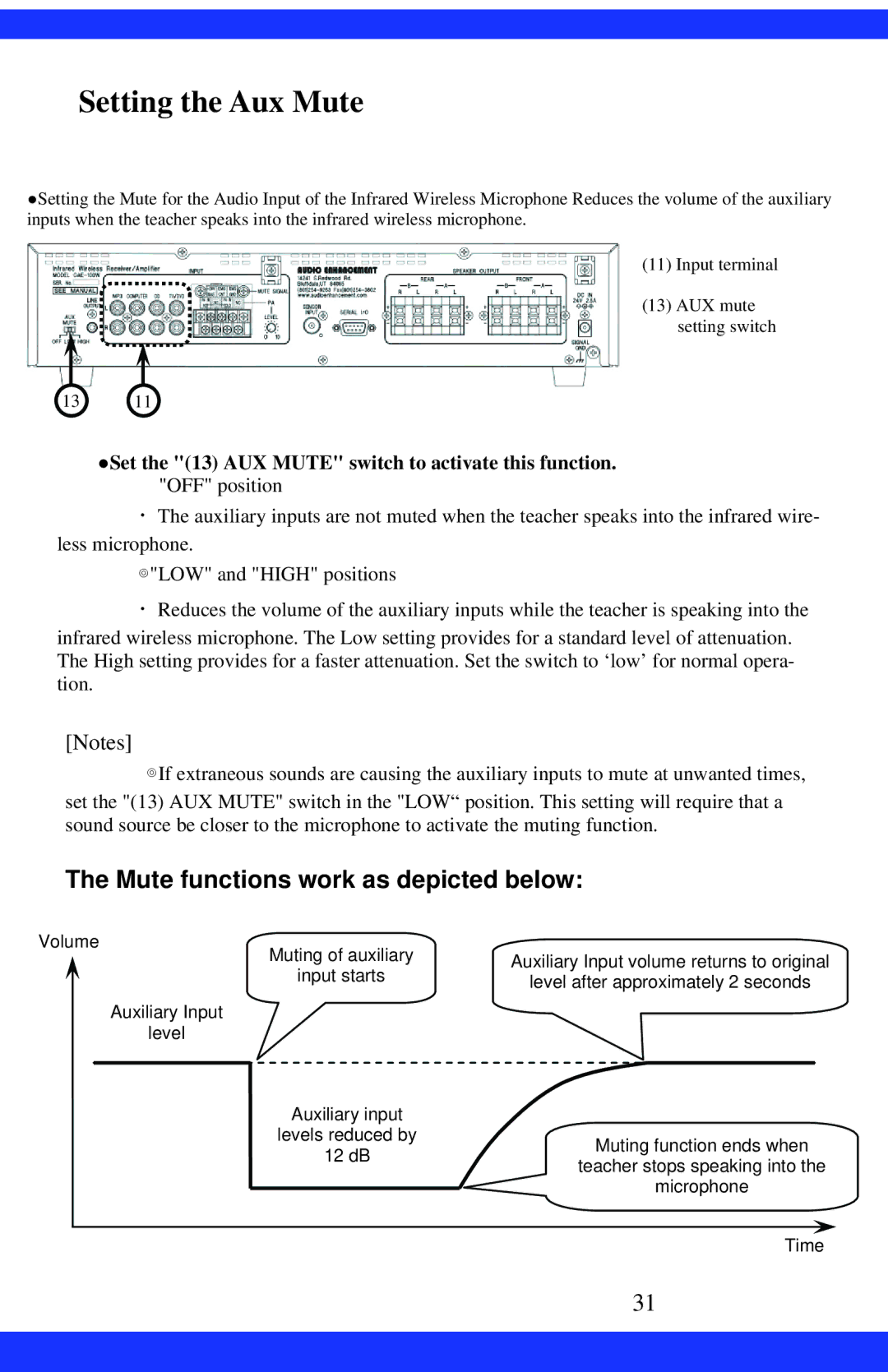 Dukane CAE-20W instruction manual Setting the Aux Mute, Mute functions work as depicted below 