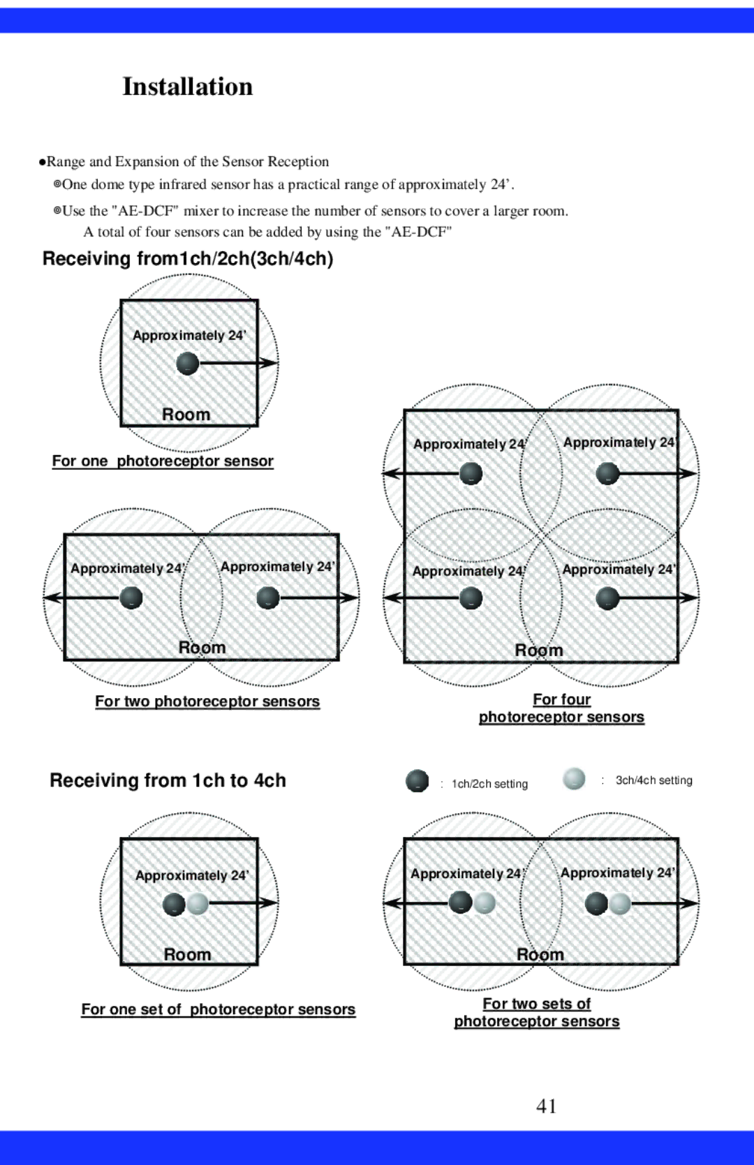 Dukane CAE-20W instruction manual Receiving from1ch/2ch3ch/4ch 