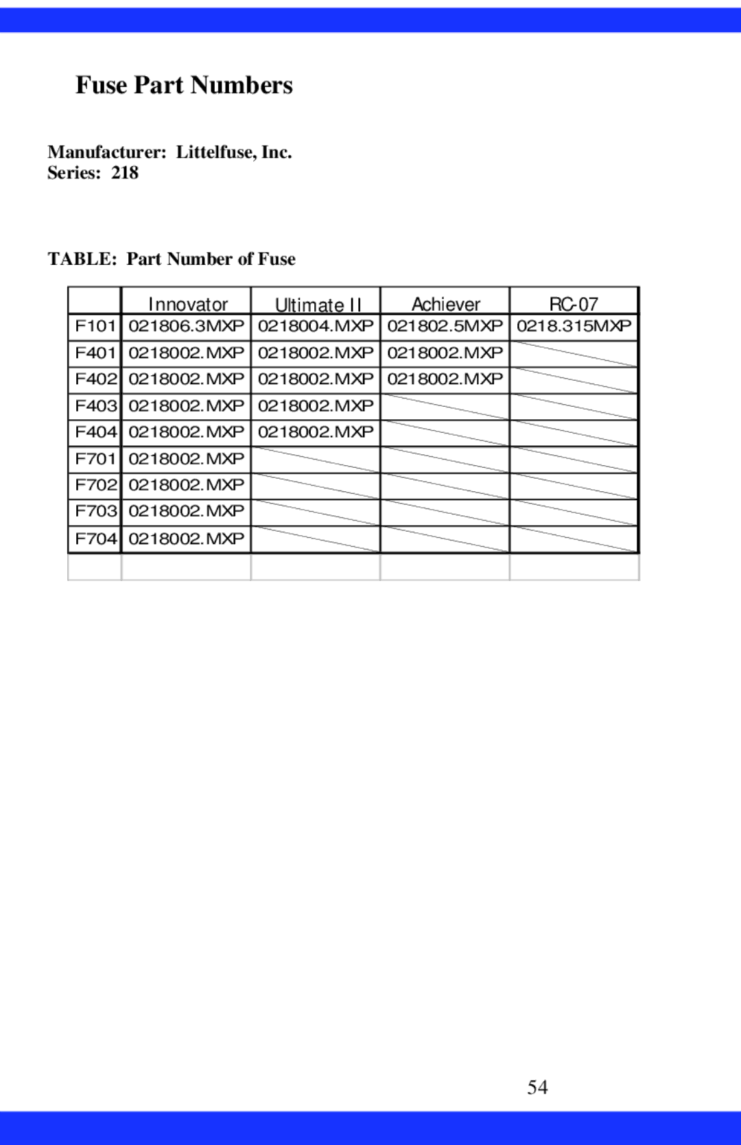 Dukane CAE-20W instruction manual Fuse Part Numbers, Innovator Ultimate Achiever RC-07 