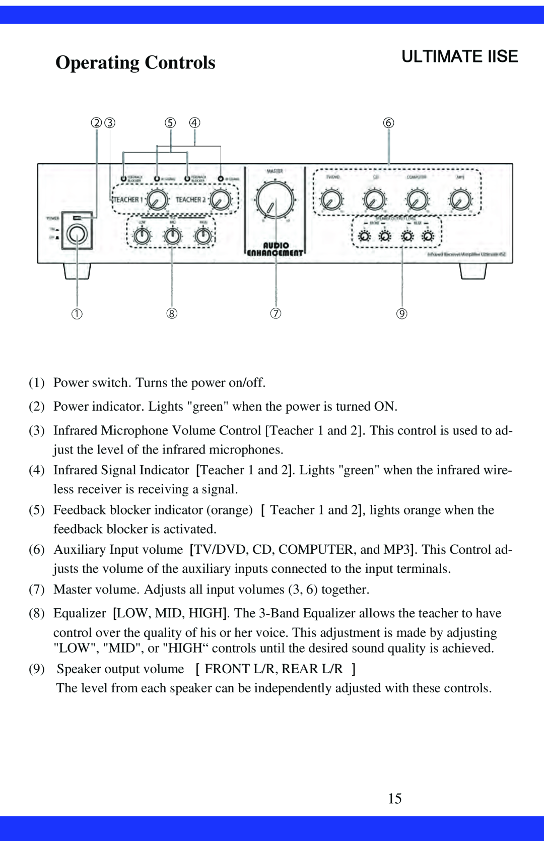 Dukane CAE-20W instruction manual Operating Controls, Ultimate Iise 
