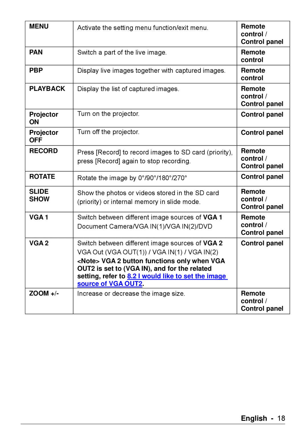 Dukane DVP508 user manual Menu 