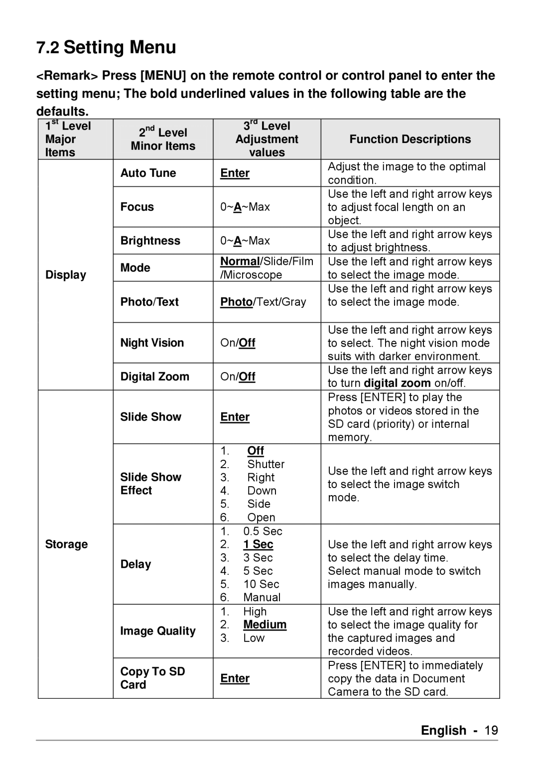 Dukane DVP508 user manual Setting Menu, Delay 