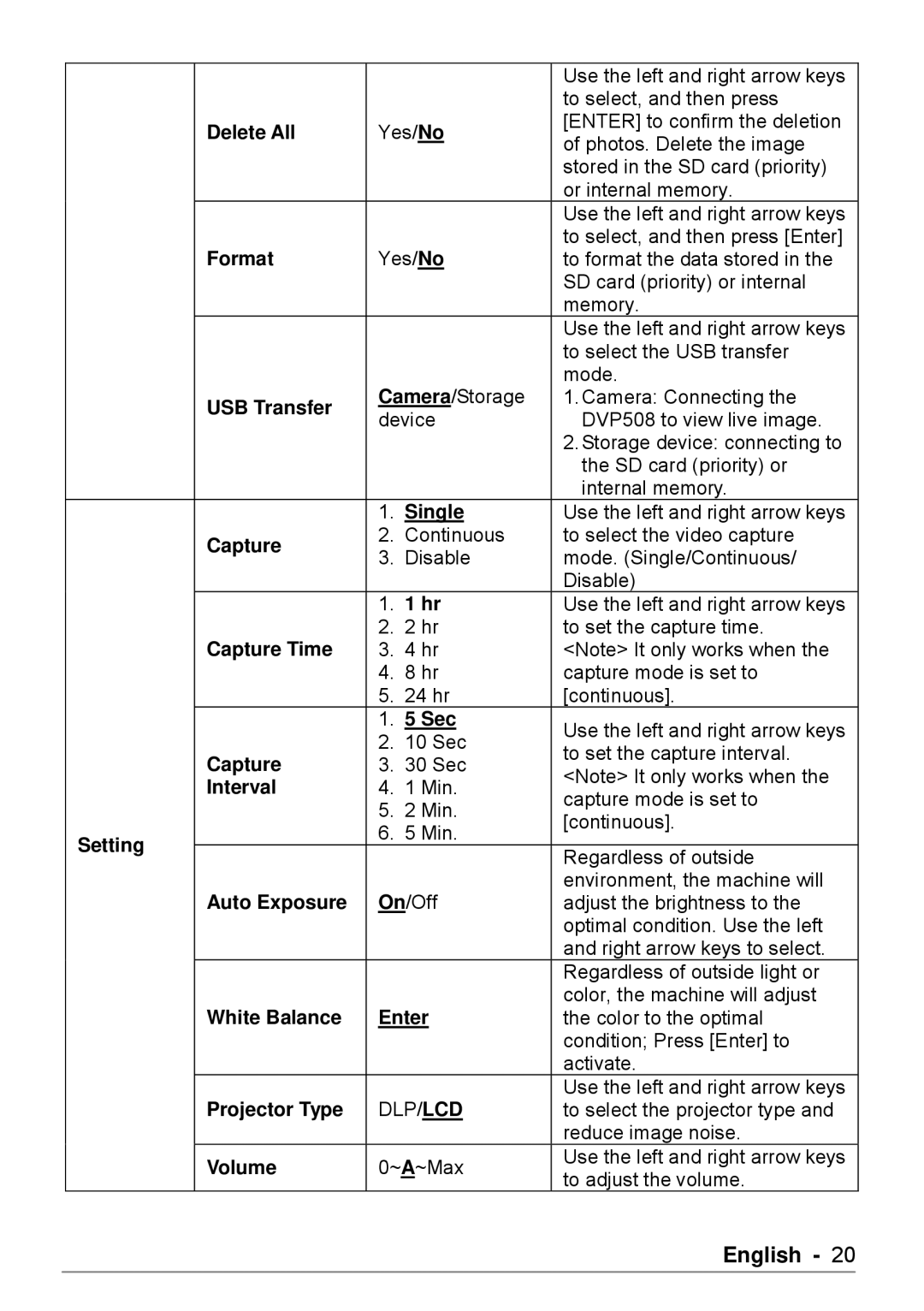 Dukane DVP508 user manual Single 