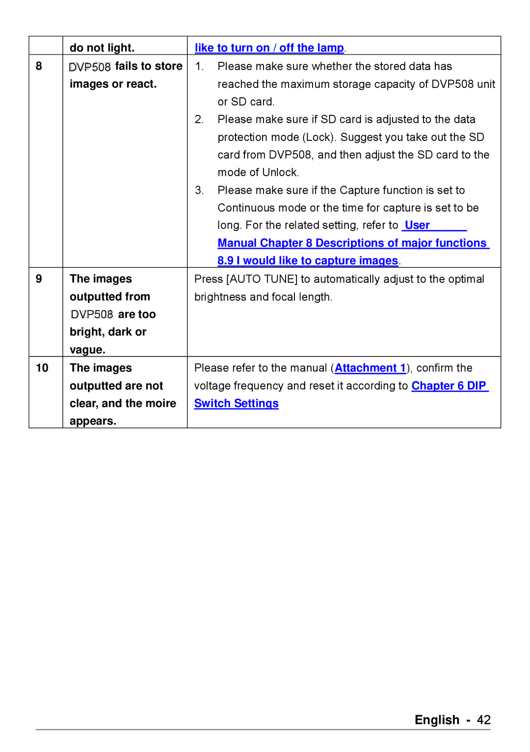 Dukane DVP508 user manual Manual Descriptions of major functions 