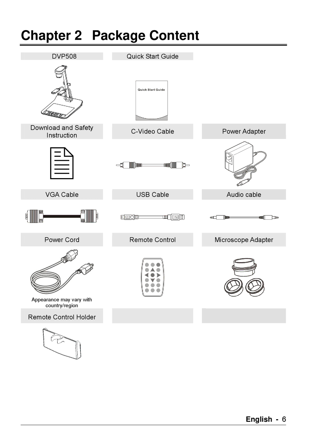 Dukane DVP508 user manual Package Content 