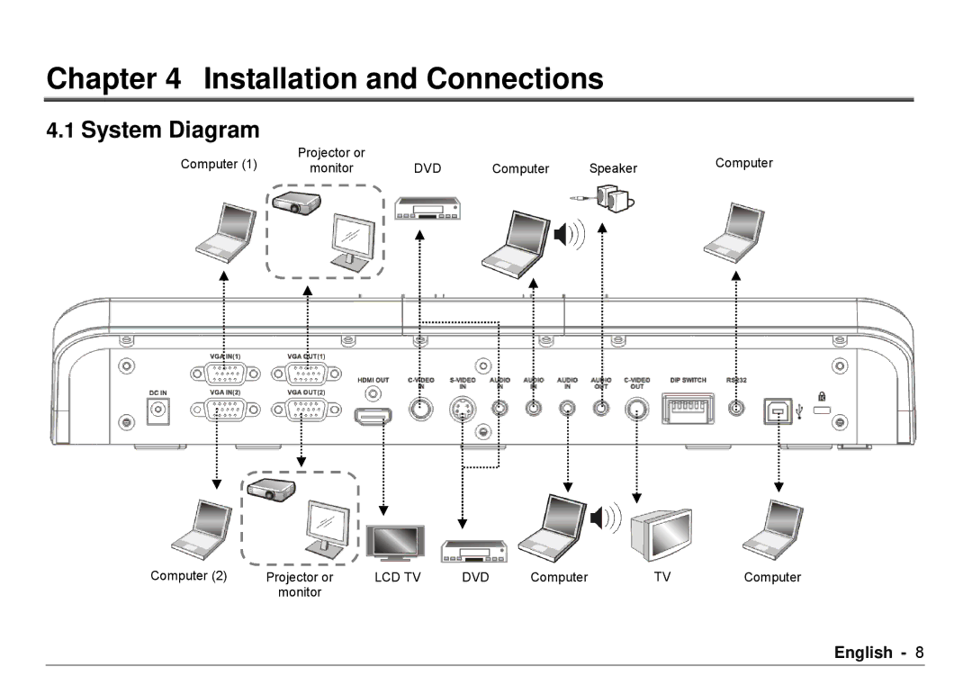 Dukane DVP508 user manual Installation and Connections, System Diagram 