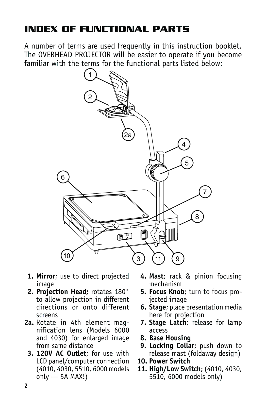 Dukane SF4030, HD 4010, SF4010, SF3000, SF5510, SF6000, SF3010 manual Index of Functional Parts, Power Switch 