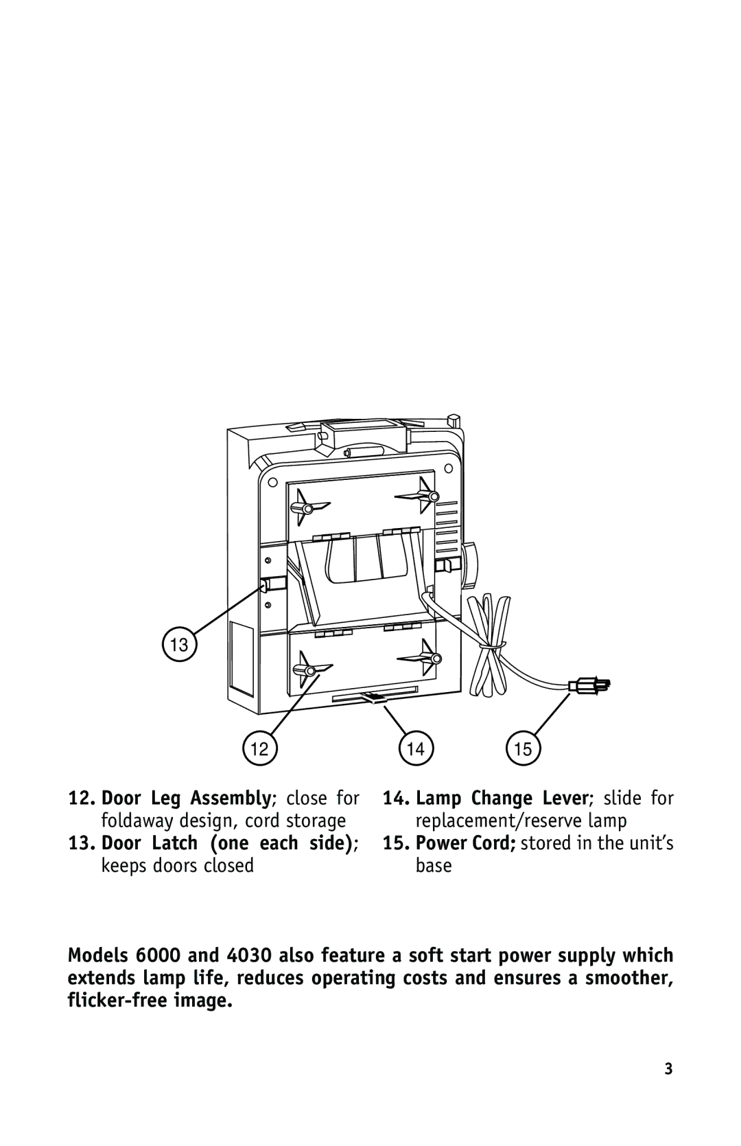 Dukane SF4010, HD 4010, SF4030, SF3000, SF5510, SF6000, SF3010 manual Door Latch one each side keeps doors closed 