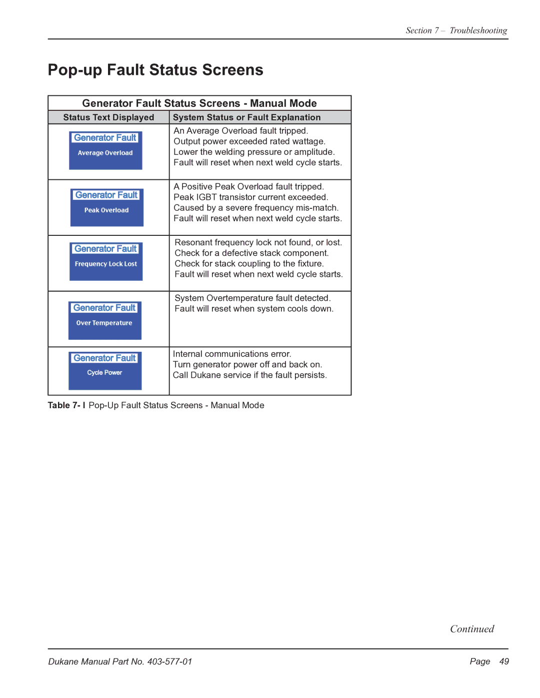 Dukane iQ Series user manual Pop-up Fault Status Screens, Generator Fault Status Screens Manual Mode 