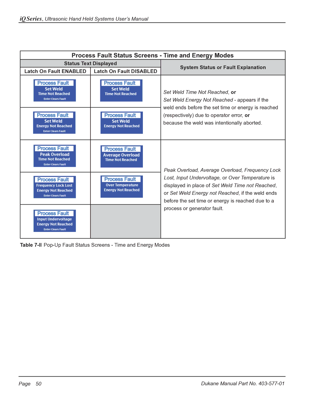 Dukane iQ Series user manual Process Fault Status Screens Time and Energy Modes 