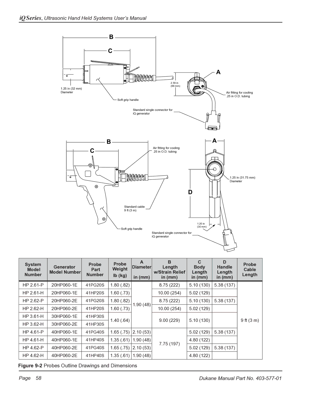 Dukane iQ Series user manual 2Probes Outline Drawings and Dimensions 