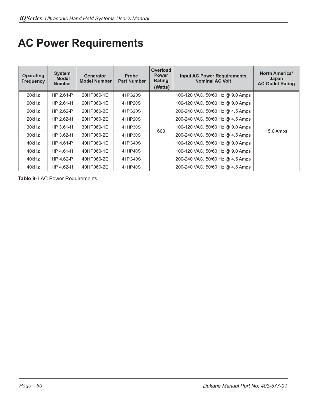 Dukane iQ Series user manual AC Power Requirements 