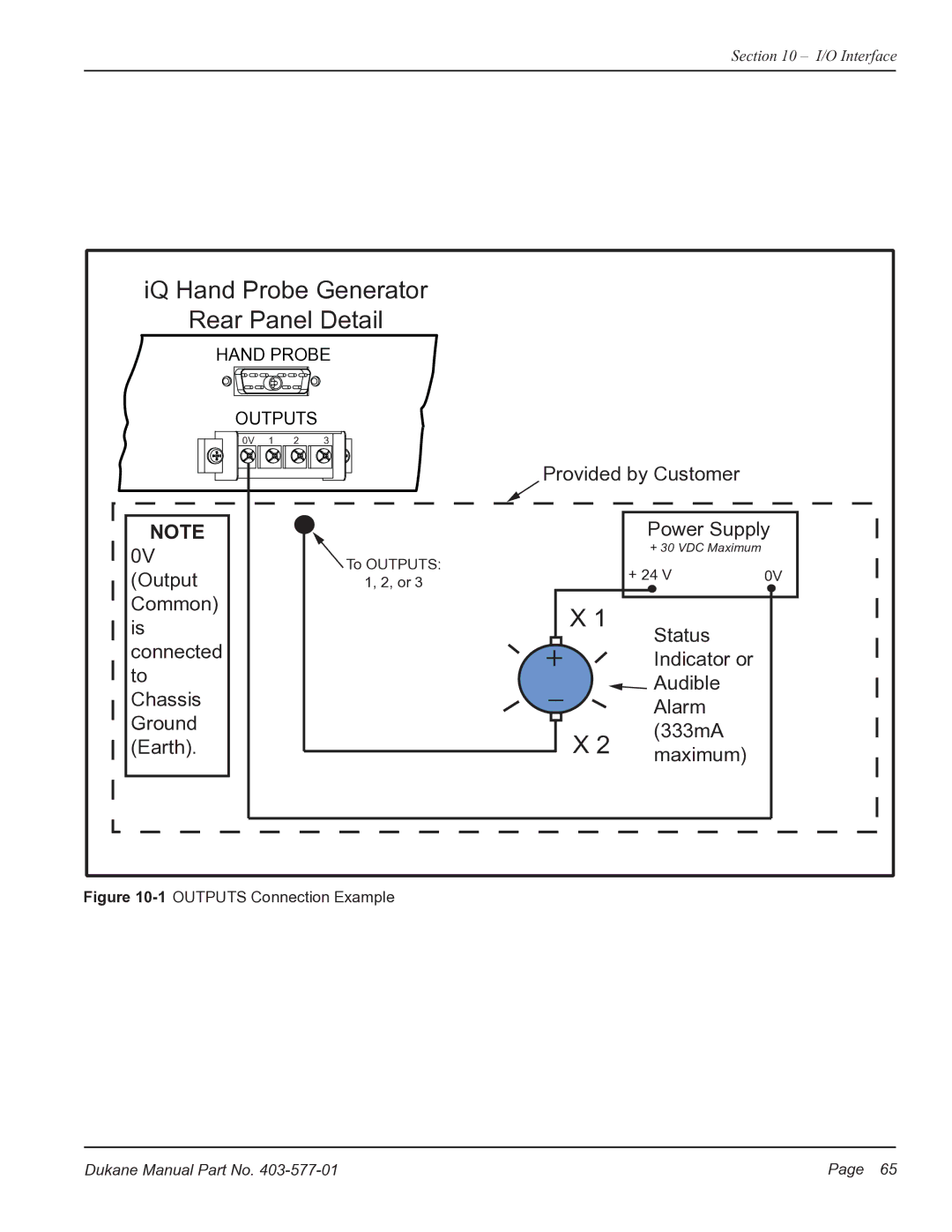 Dukane iQ Series user manual IQ Hand Probe Generator Rear Panel Detail 