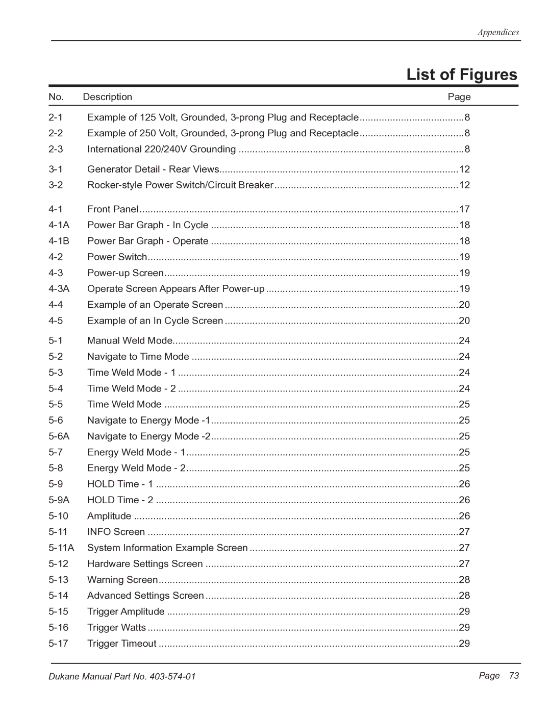 Dukane iQ Series user manual List of Figures, Front Panel 