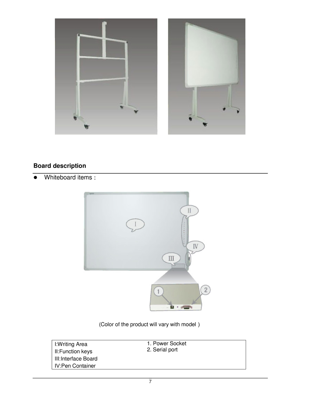 Dukane LB77HA manual Board description, Whiteboard items： 