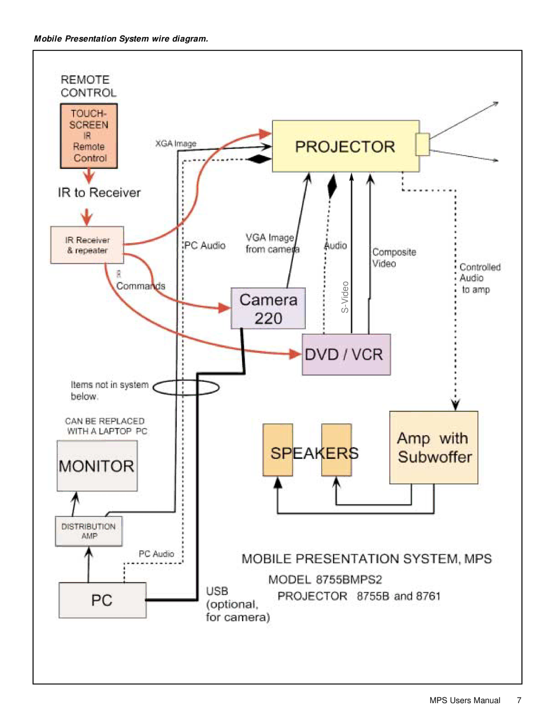 Dukane MPS2 user manual Mobile Presentation System wire diagram 