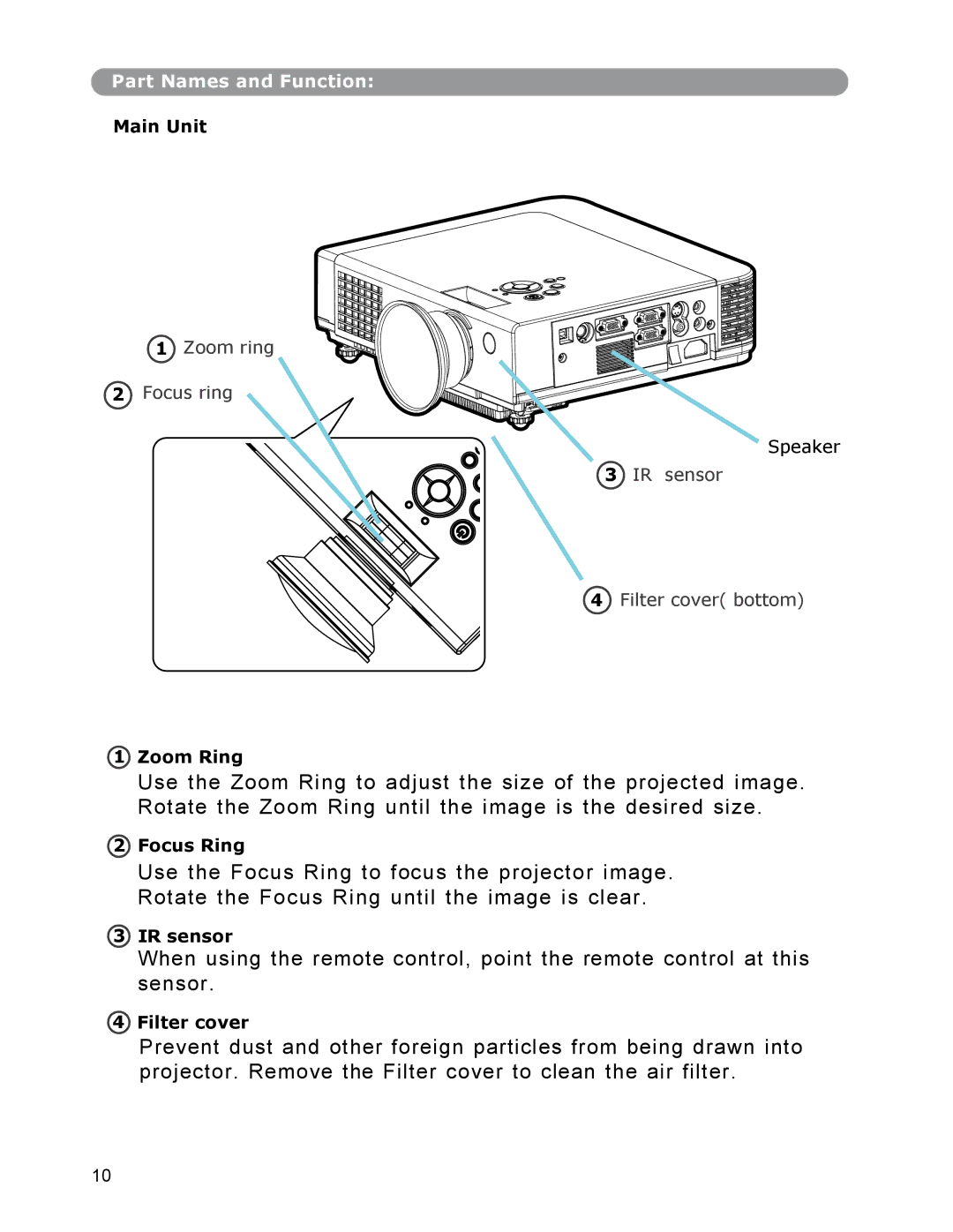 Dukane None owner manual Main Unit, Zoom Ring, Focus Ring, IR sensor, Filter cover 