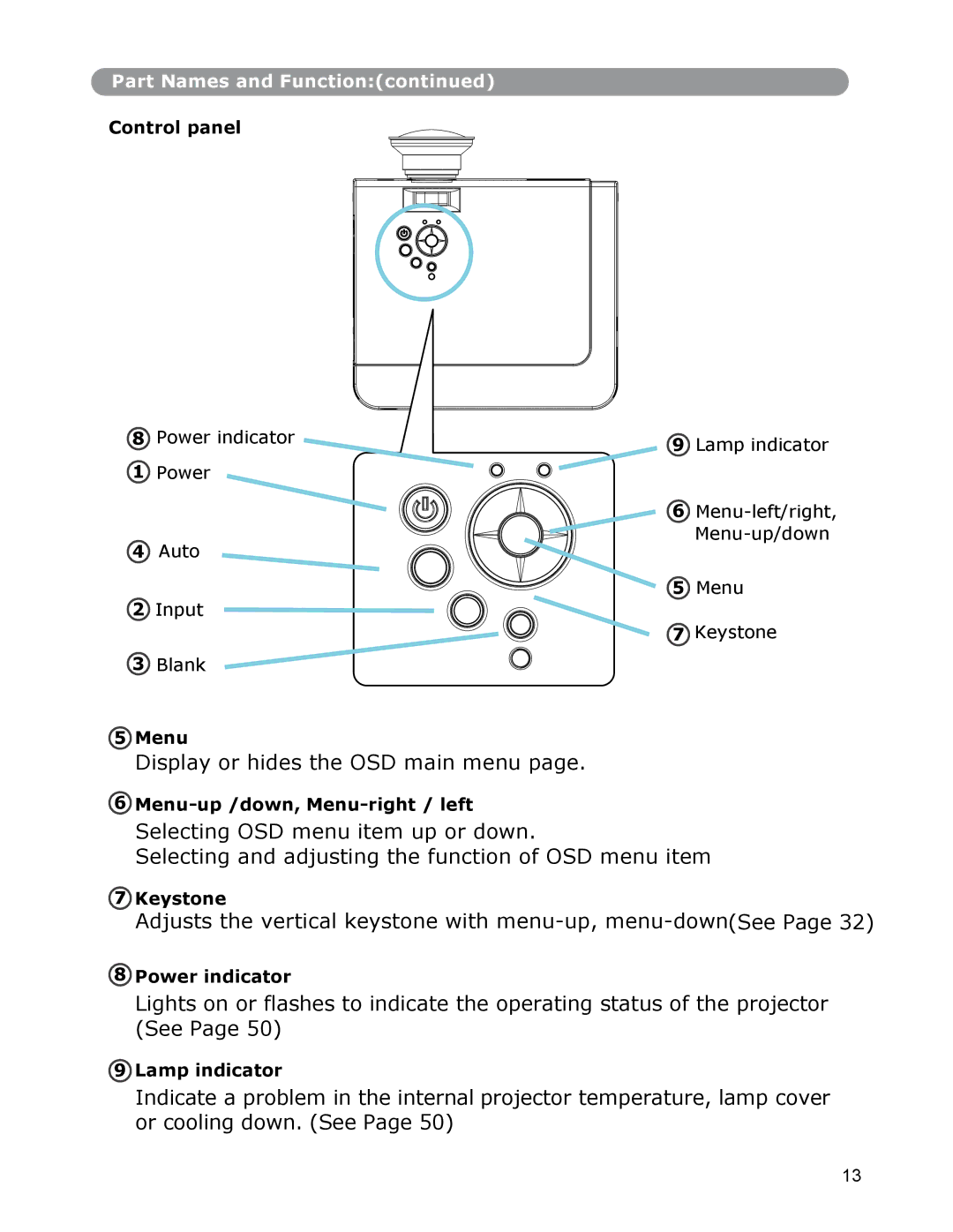 Dukane None owner manual Menu-up /down, Menu-right / left, Keystone, Power indicator, Lamp indicator 