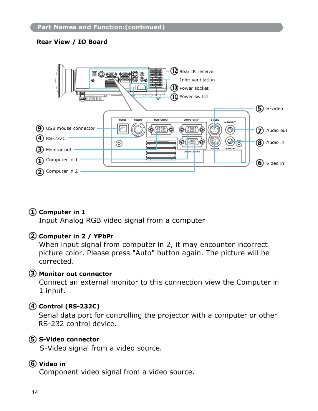 Dukane None Rear View / IO Board, Computer in 2 / YPbPr, Monitor out connector, Control RS-232C, Video connector 