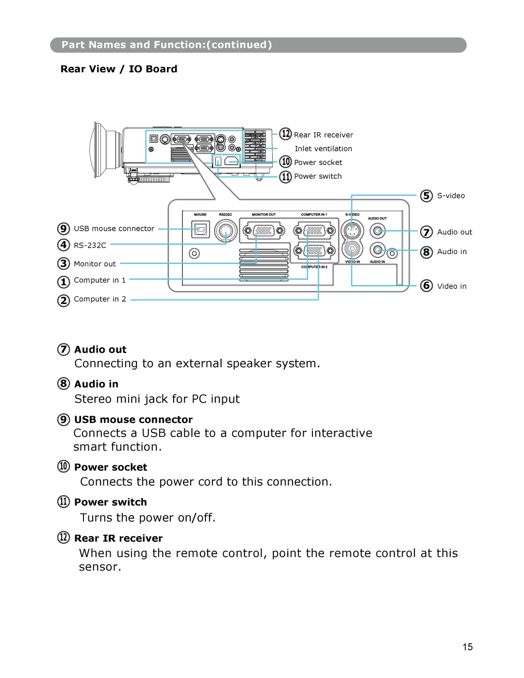 Dukane None owner manual Audio out, USB mouse connector, Power socket, Power switch, Rear IR receiver 