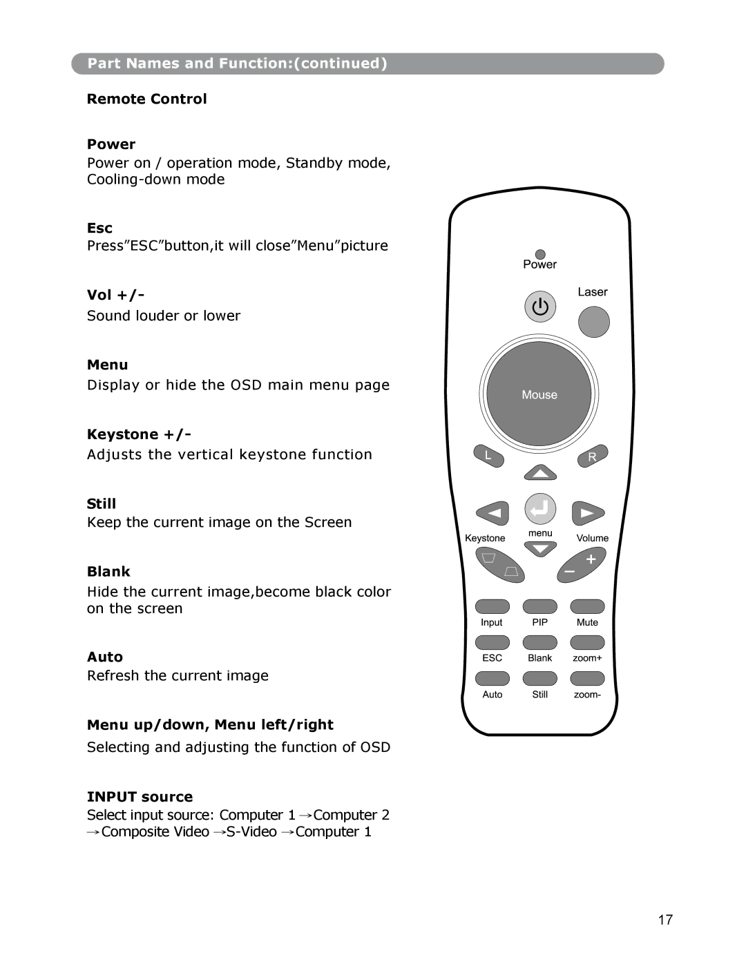 Dukane None owner manual Remote Control Power, Esc, Vol +, Keystone +, Still, Menu up/down, Menu left/right, Input source 