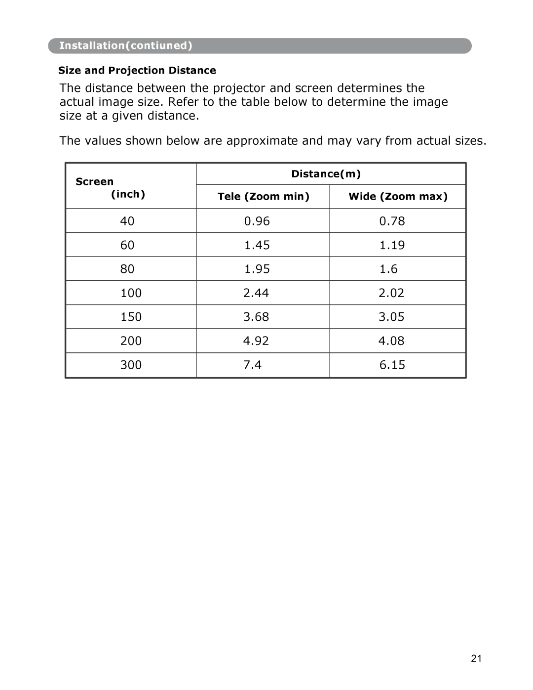 Dukane None owner manual Size and Projection Distance, Screen Distancem Inch Tele Zoom min Wide Zoom max 