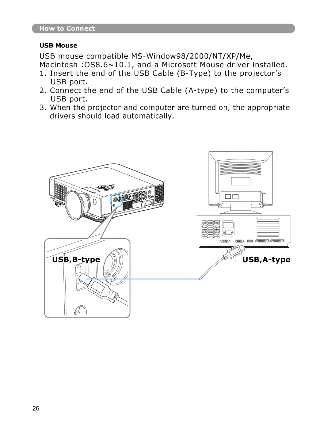 Dukane None owner manual USB,B-type USB,A-type, USB Mouse 