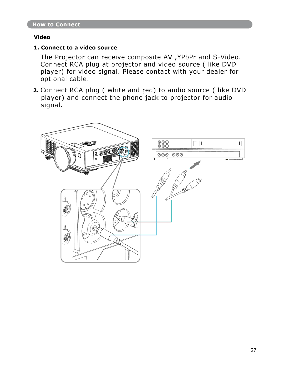 Dukane None owner manual Video Connect to a video source 