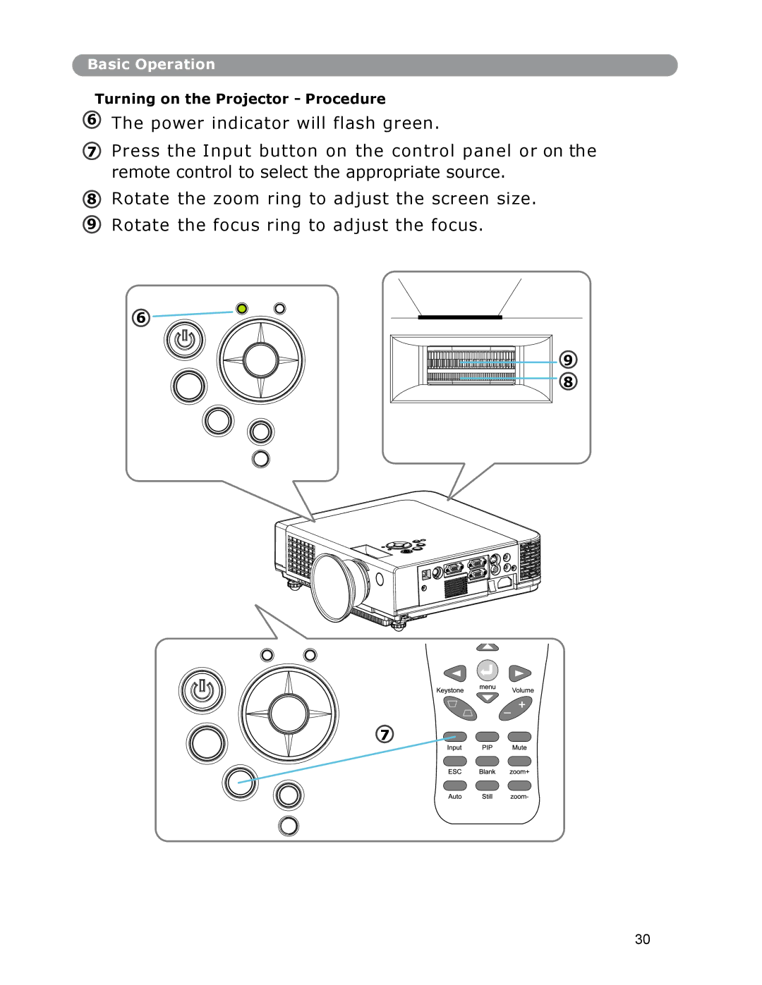 Dukane None owner manual Basic Operation 