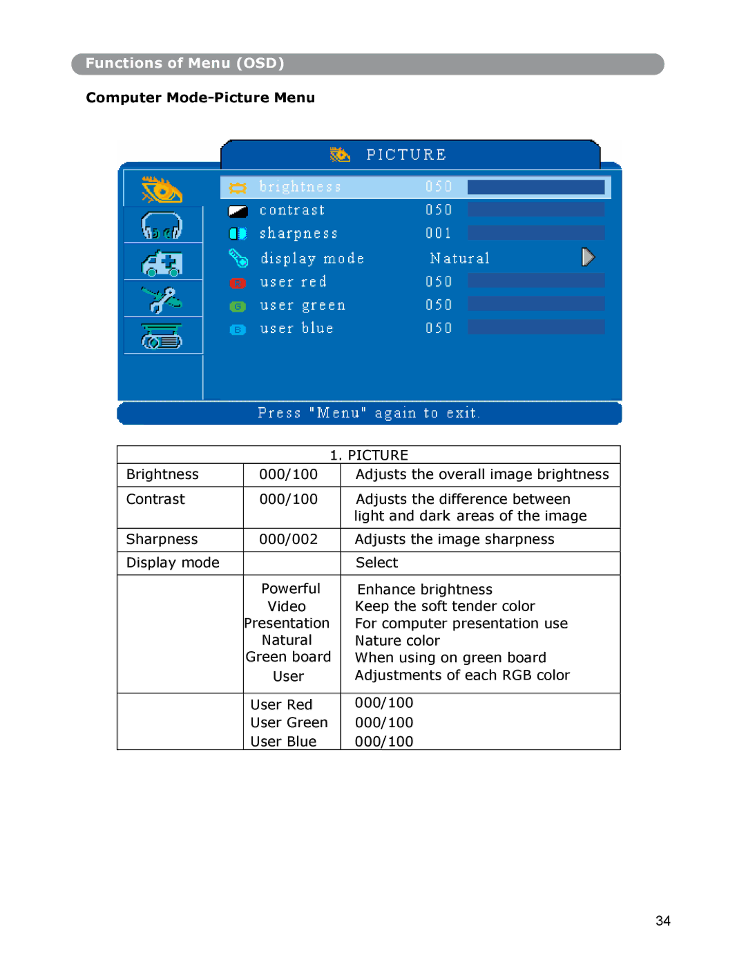 Dukane None owner manual Computer Mode-Picture Menu 