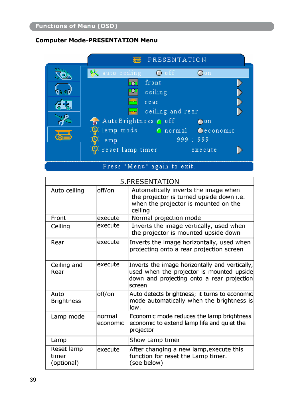 Dukane None owner manual Presentation, Computer Mode-PRESENTATION Menu 