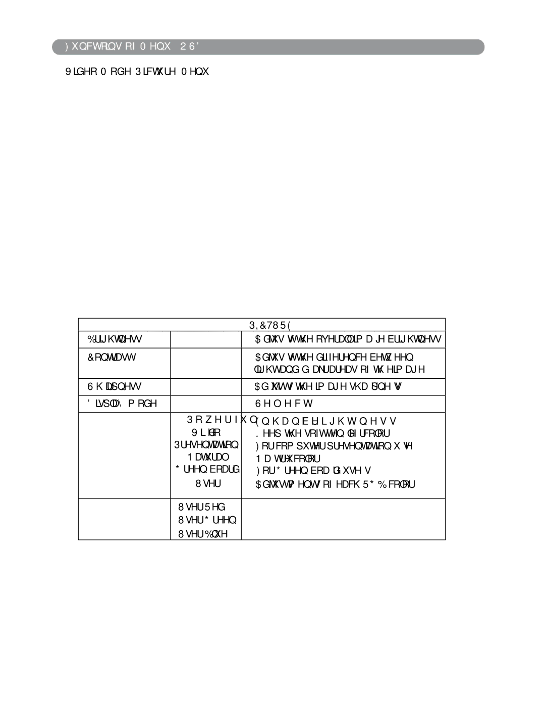 Dukane None owner manual Video Mode-Picture Menu 