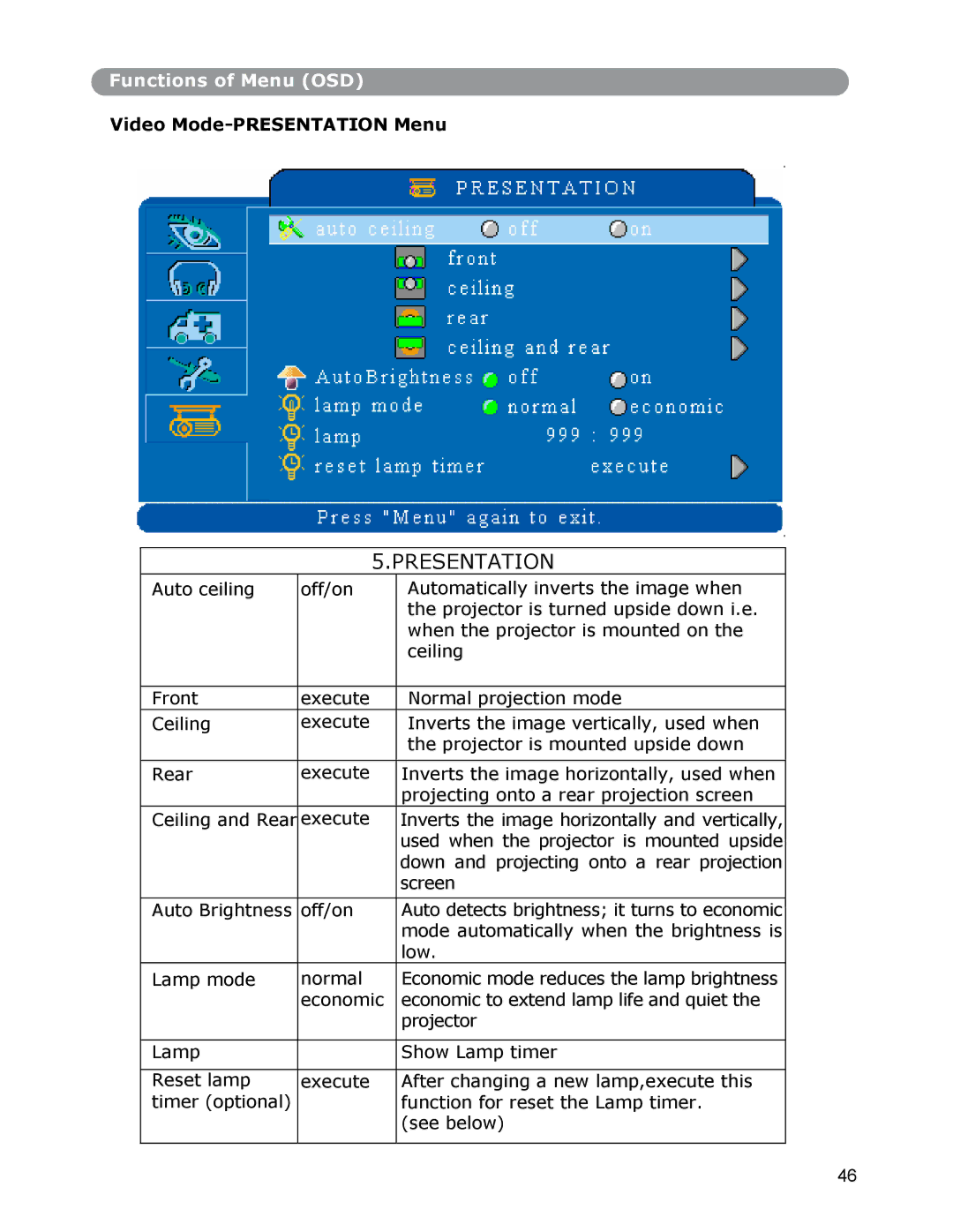 Dukane None owner manual Video Mode-PRESENTATION Menu 