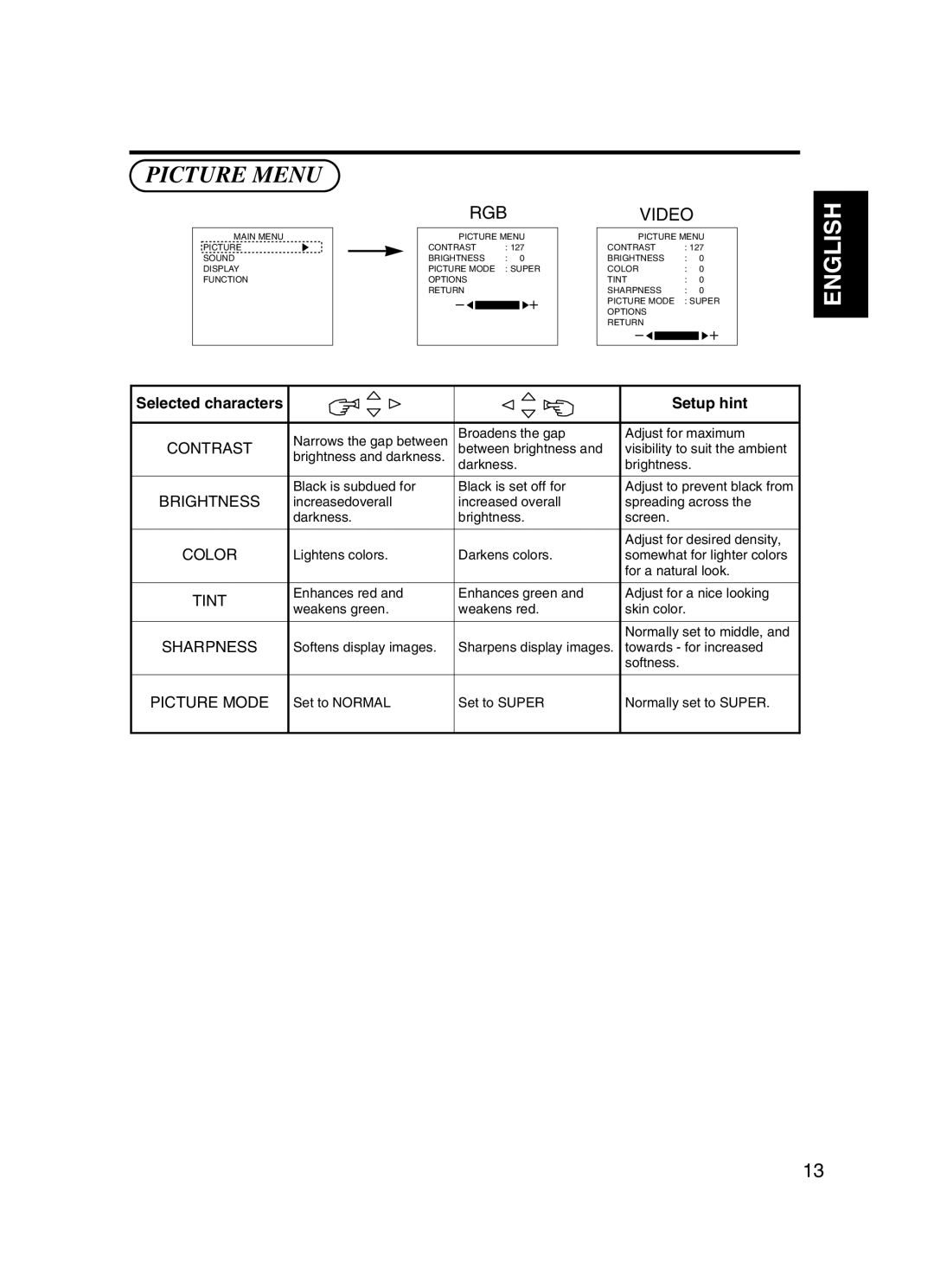 Dukane P42 user manual Picture Menu 