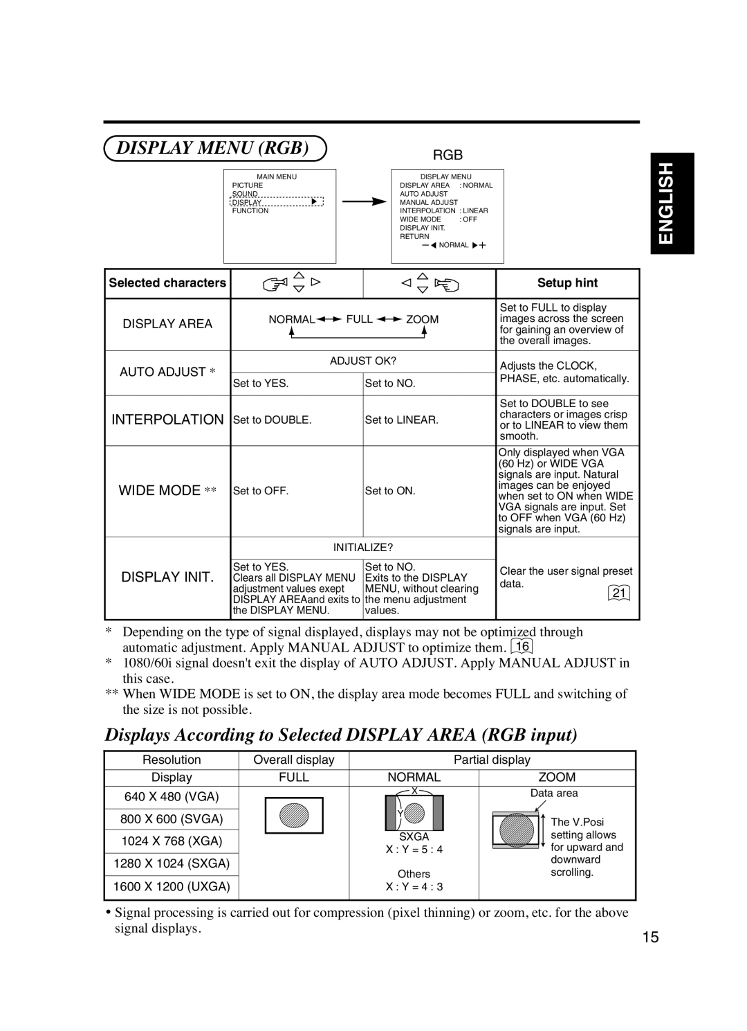 Dukane P42 Display Menu RGB, Displays According to Selected Display Area RGB input, Auto Adjust, Full Normal Zoom 