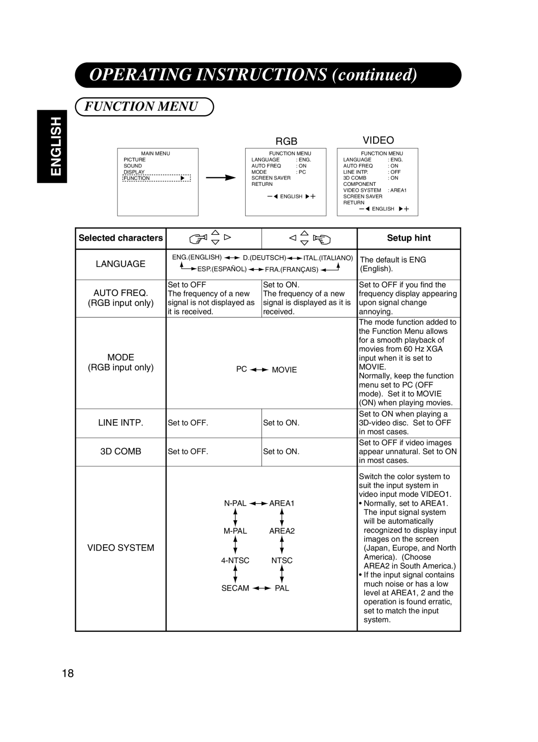 Dukane P42 user manual Function Menu 