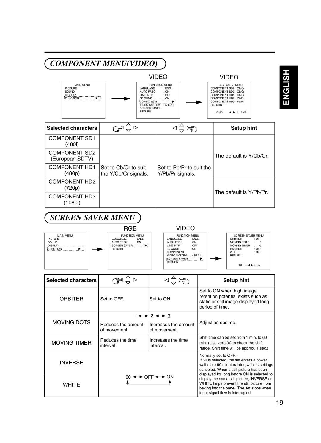 Dukane P42 user manual Component Menuvideo, Screen Saver Menu 