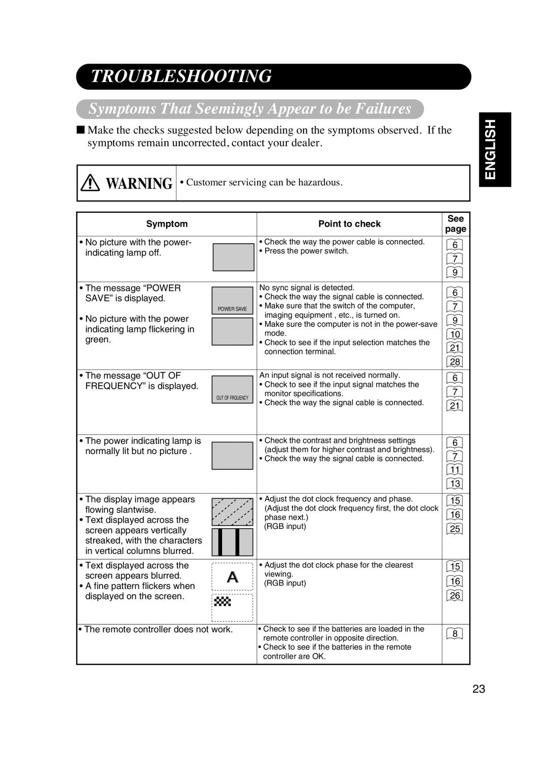 Dukane P42 user manual Troubleshooting, Symptoms That Seemingly Appear to be Failures 