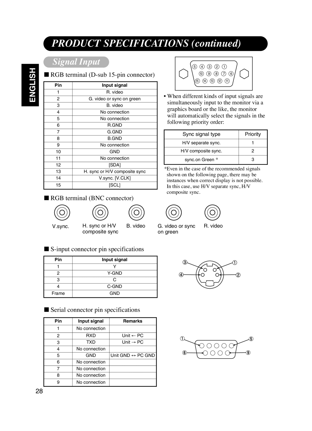 Dukane P42 user manual Product Specifications, Signal Input, Priority 