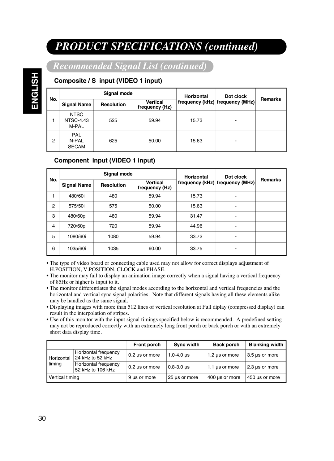 Dukane P42 user manual Composite / S input Video 1 input, Component input Video 1 input 