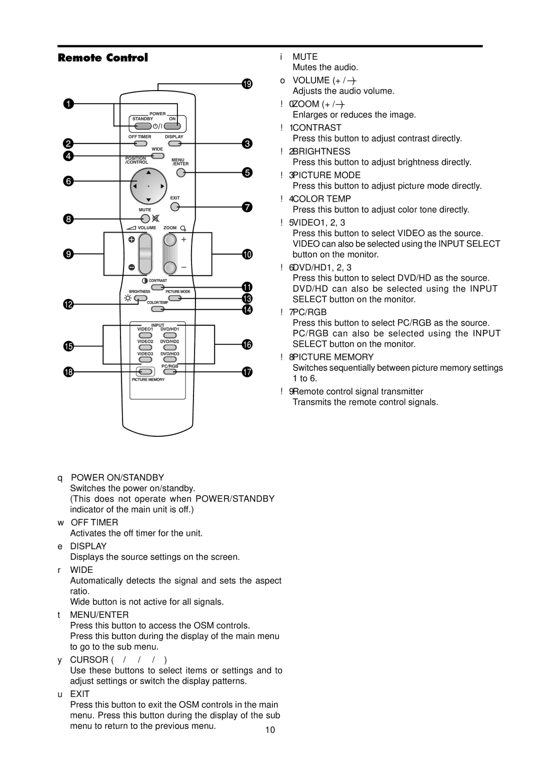 Dukane P42A specifications Remote Control 
