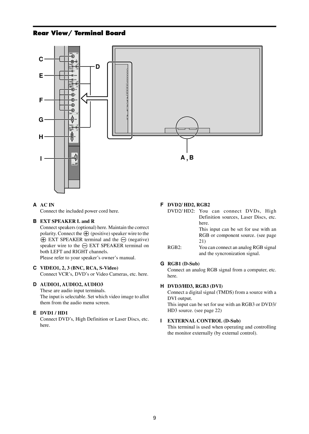 Dukane P42A specifications Rear View/ Terminal Board 