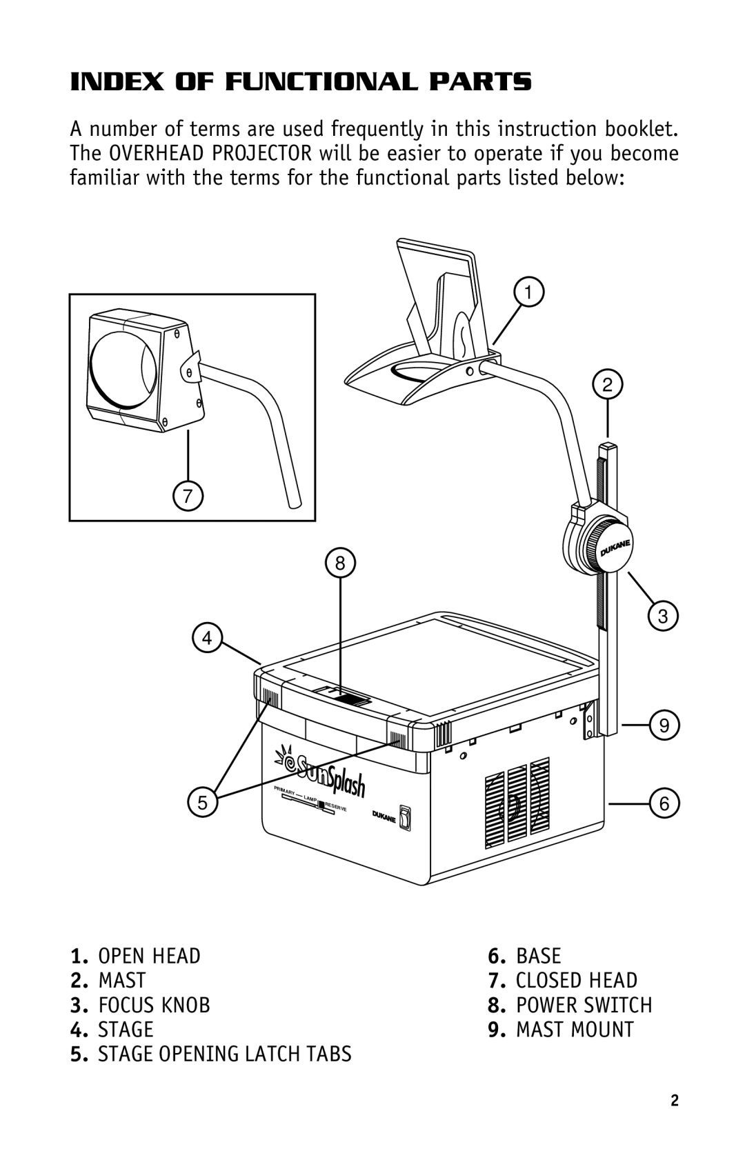 Dukane Projectors manual Index of Functional Parts 