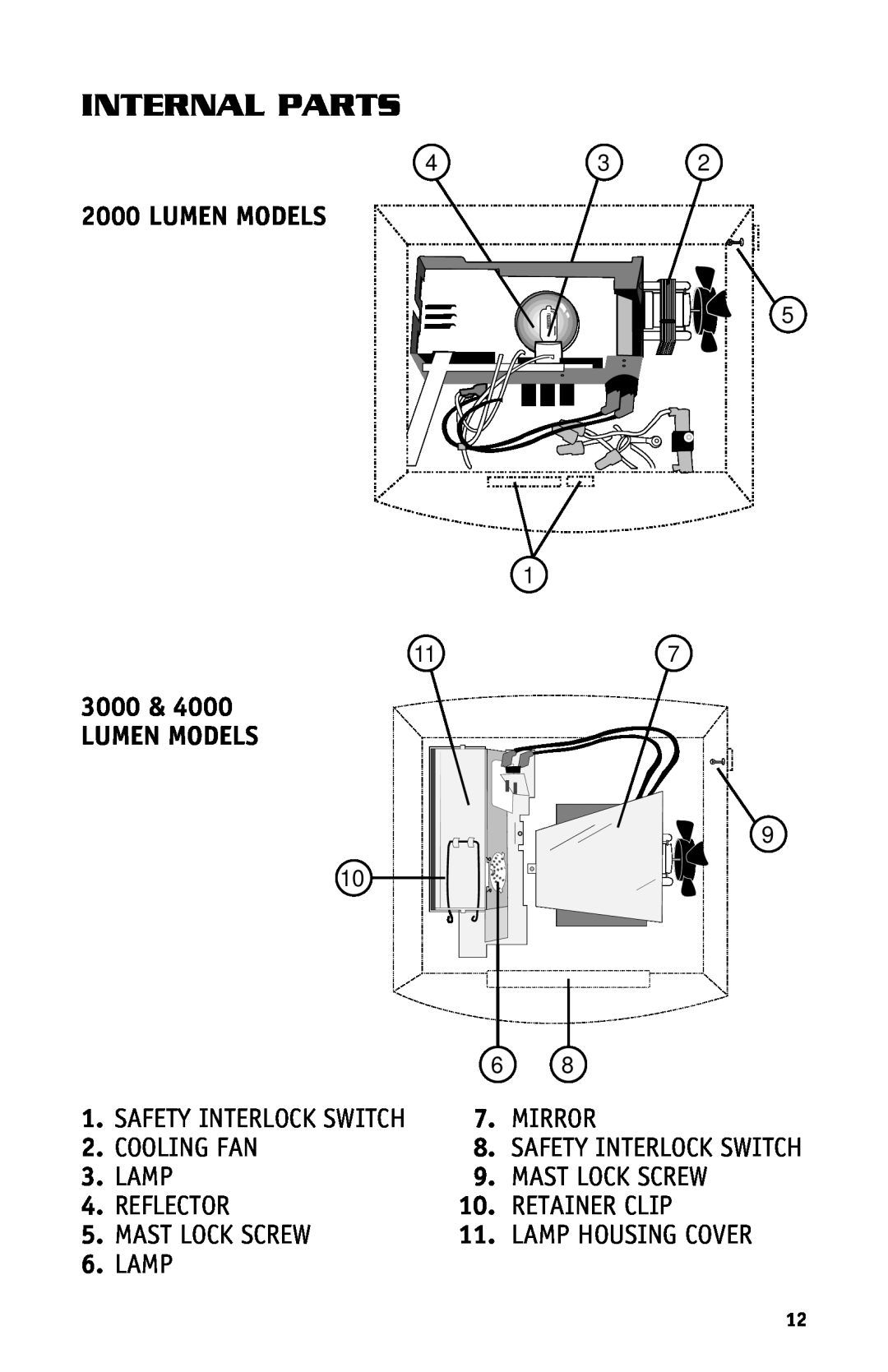 Dukane Projectors manual Internal Parts, Lumen Models, Mirror, Cooling Fan, Lamp, Mast Lock Screw, Reflector, Retainer Clip 