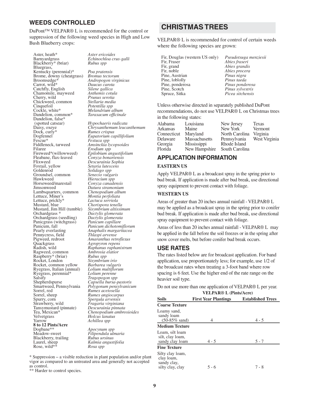 DuPont Authentication H - 65396 manual Christmas Trees, Weeds Controlled, Eastern US, Western US 