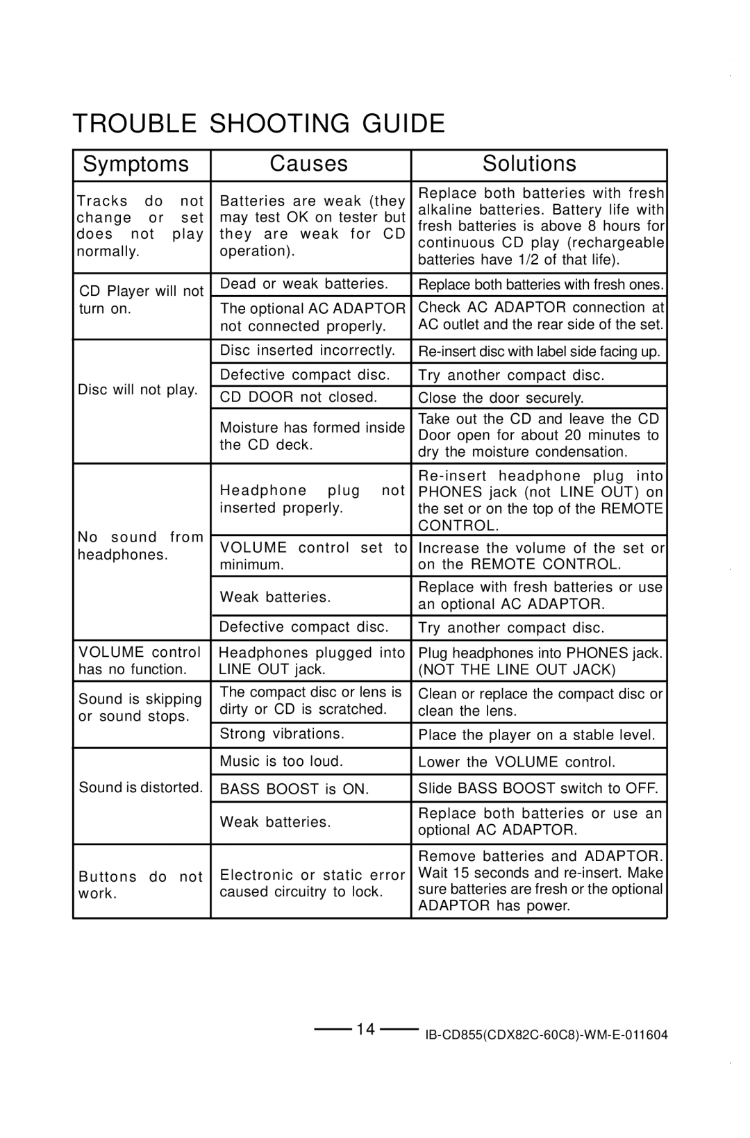 Durabrand CD-855 manual Trouble Shooting Guide, Symptoms Causes Solutions 