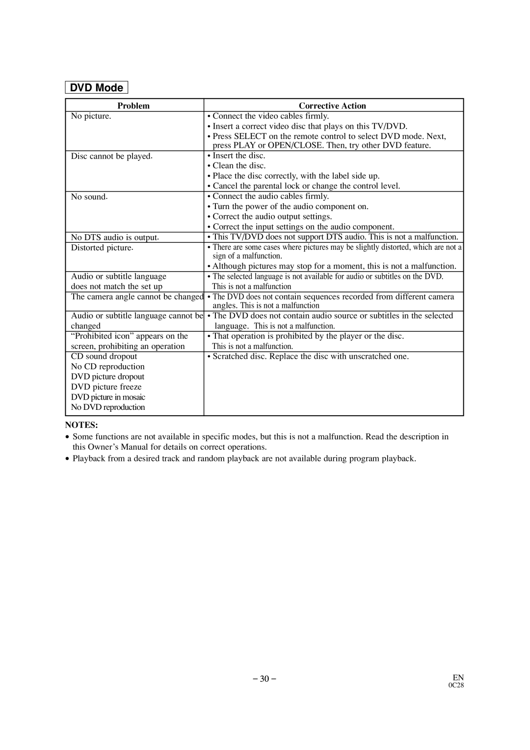 Durabrand DCC0903D owner manual Sign of a malfunction, Audio or subtitle language 